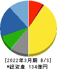 菊水ホールディングス 貸借対照表 2022年3月期