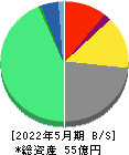 バリオセキュア 貸借対照表 2022年5月期