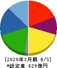 大真空 貸借対照表 2020年3月期