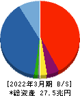 大和証券グループ本社 貸借対照表 2022年3月期