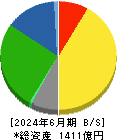 イエローハット 貸借対照表 2024年6月期