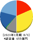 アルゴグラフィックス 貸借対照表 2023年3月期 アルゴグラフィックス 貸借対照表 2023年3月期