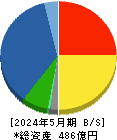 カネコ種苗 貸借対照表 2024年5月期