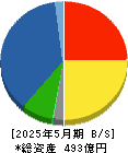 カネコ種苗 貸借対照表 2025年5月期