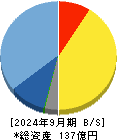 ハイマックス 貸借対照表 2024年9月期