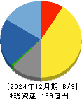 東洋精糖 貸借対照表 2024年12月期