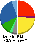 シキノハイテック 貸借対照表 2025年3月期