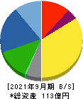 赤阪鐵工所 貸借対照表 2021年9月期