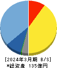 ハイマックス 貸借対照表 2024年3月期 ハイマックス 貸借対照表 2024年3月期
