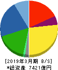 ミネベアミツミ 貸借対照表 2019年3月期 ミネベアミツミ 貸借対照表 2019年3月期