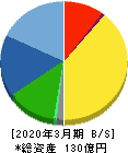 ヤマダコーポレーション 貸借対照表 2020年3月期 ヤマダコーポレーション 貸借対照表 2020年3月期