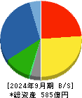 キーコーヒー 貸借対照表 2024年9月期