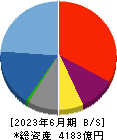 メルカリ 貸借対照表 2023年6月期