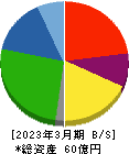 秋川牧園 貸借対照表 2023年3月期 秋川牧園 貸借対照表 2023年3月期