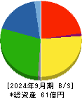 新東 貸借対照表 2024年9月期