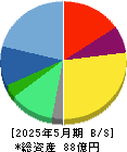 ボードルア 貸借対照表 2025年5月期