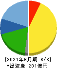 アクシーズ 貸借対照表 2021年6月期
