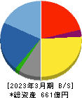 東洋証券 貸借対照表 2023年3月期