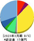 エコミック 貸借対照表 2023年3月期