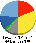 丸三証券 貸借対照表 2025年6月期