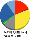 ベステラ 貸借対照表 2025年7月期