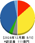 ナカボーテック 貸借対照表 2024年12月期