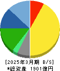 ポーラ・オルビスホールディングス 貸借対照表 2025年3月期