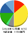 トーカイ 貸借対照表 2024年12月期