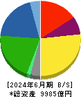 日本ハム 貸借対照表 2024年6月期