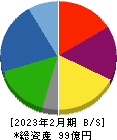 JRC 貸借対照表 2023年2月期 JRC 貸借対照表 2023年2月期