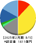 TSIホールディングス 貸借対照表 2025年2月期 TSIホールディングス 貸借対照表 2025年2月期