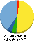クオリプス 貸借対照表 2025年6月期