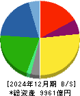 日本ハム 貸借対照表 2024年12月期