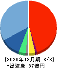 ROBOT PAYMENT 貸借対照表 2020年12月期 ROBOT PAYMENT 貸借対照表 2020年12月期