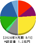 日本精工 貸借対照表 2024年9月期