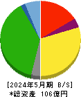東天紅 貸借対照表 2024年5月期