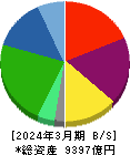大王製紙 貸借対照表 2024年3月期