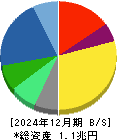 ニコン 貸借対照表 2024年12月期