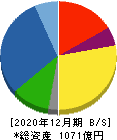 やまびこ 貸借対照表 2020年12月期 やまびこ 貸借対照表 2020年12月期