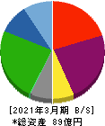 リビングプラットフォーム 貸借対照表 2021年3月期 リビングプラットフォーム 貸借対照表 2021年3月期