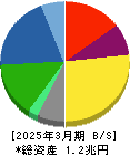 日本精工 貸借対照表 2025年3月期 日本精工 貸借対照表 2025年3月期