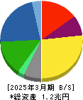 日本精工 貸借対照表 2025年3月期