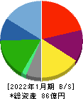 バルニバービ 貸借対照表 2022年1月期