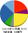 カッシーナ・イクスシー 貸借対照表 2019年12月期 カッシーナ・イクスシー 貸借対照表 2019年12月期