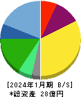 SCAT 貸借対照表 2024年1月期 SCAT 貸借対照表 2024年1月期