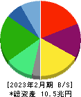 セブン&アイ・ホールディングス 貸借対照表 2023年2月期 セブン&アイ・ホールディングス 貸借対照表 2023年2月期