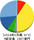 カプコン 貸借対照表 2024年6月期