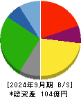 うかい 貸借対照表 2024年9月期