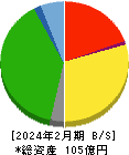 東天紅 貸借対照表 2024年2月期