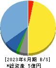 フィーチャ 貸借対照表 2023年6月期 フィーチャ 貸借対照表 2023年6月期